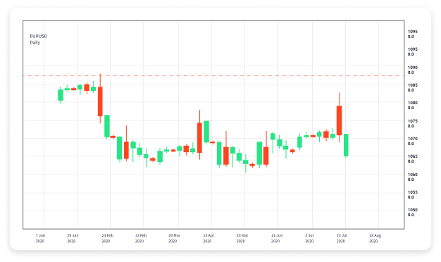 The Future of Trading AI in Forex Markets 1869595188